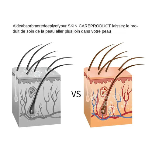 Appareil LED Visage – Anti-Âge Raffermissant & Technologie Pro